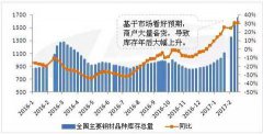 2017年至2019年，中東地區(qū)將新增鋼鐵產(chǎn)能約2300萬噸